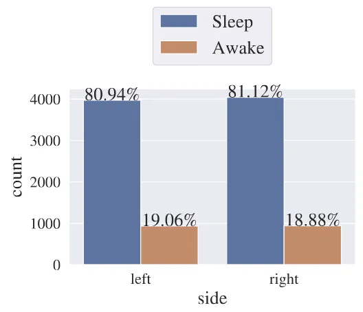 BiHeartS: Bilateral Heart Rate from Multiple Devices and Body Positions for Sleep Measurement Dataset