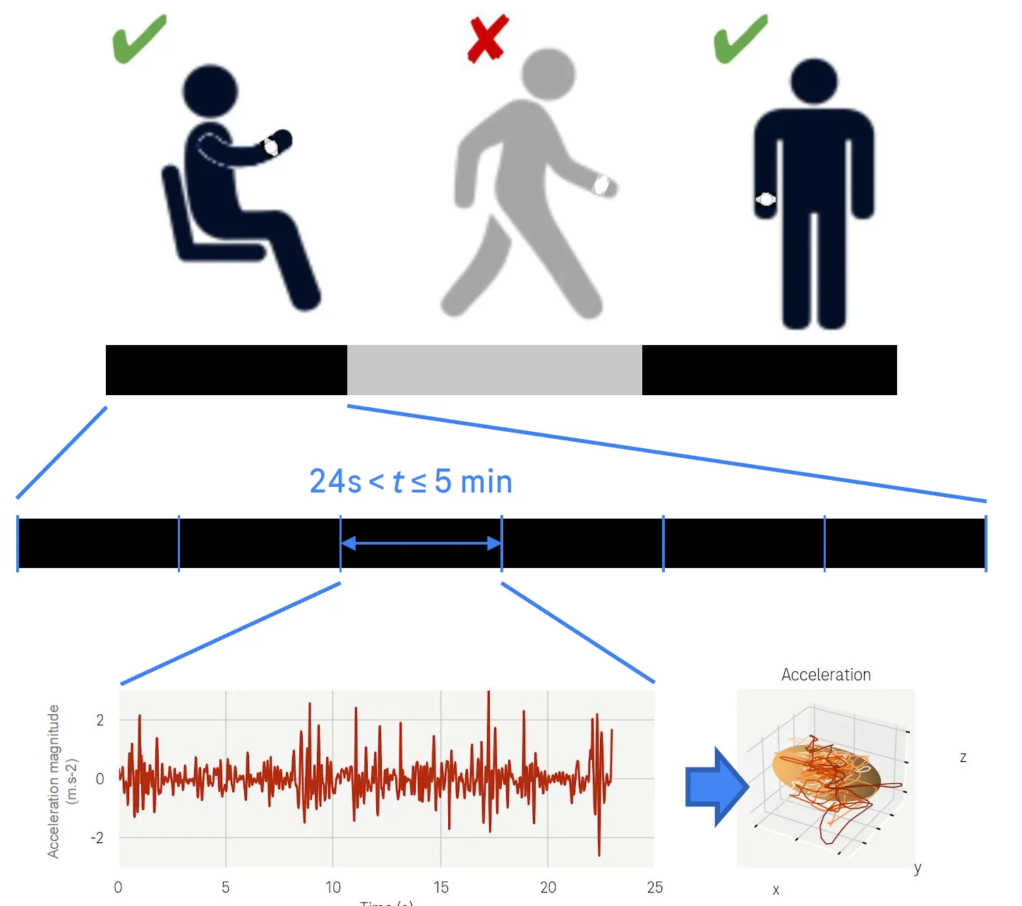 Prediction of upper limb chorea severity using passive monitoring smartwatch motion sensor data in individuals with Huntington's disease
